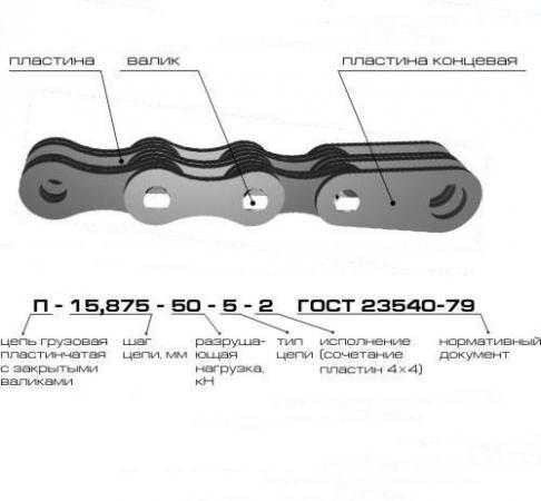 Цепь П25. 4-132-5-2 цепь грузовая пластинчатая